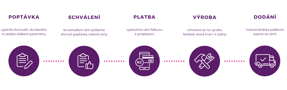 výroba plážová zahradní lehátka na míru vlastní potisk logem logo design dřevěná konstrukce
