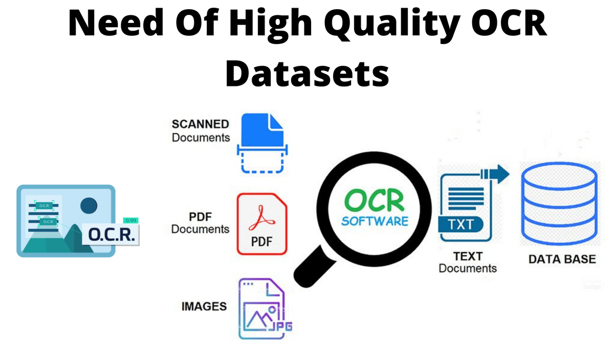 What exactly is an OPTICAL CHARACTER RECOGNITION