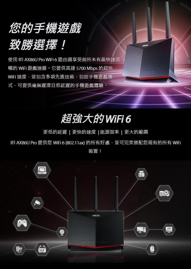 RT-AX86U Pro