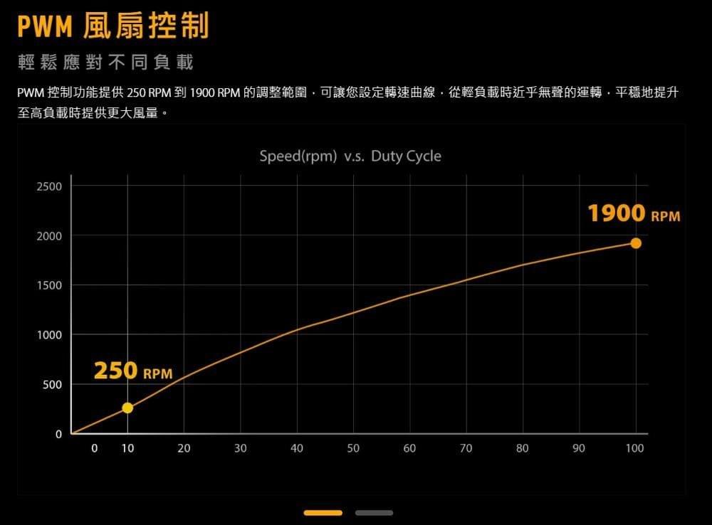 ASUS 華碩ASUS 華碩 TUF GAMING TF120 ARGB 機殼風扇 白色/三入套組