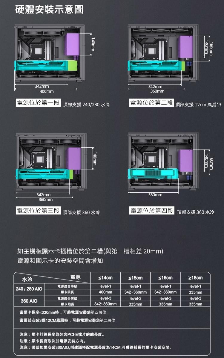 Jonsbo 喬思伯【 D31 】 Mesh網孔版 白 ITX 機殼