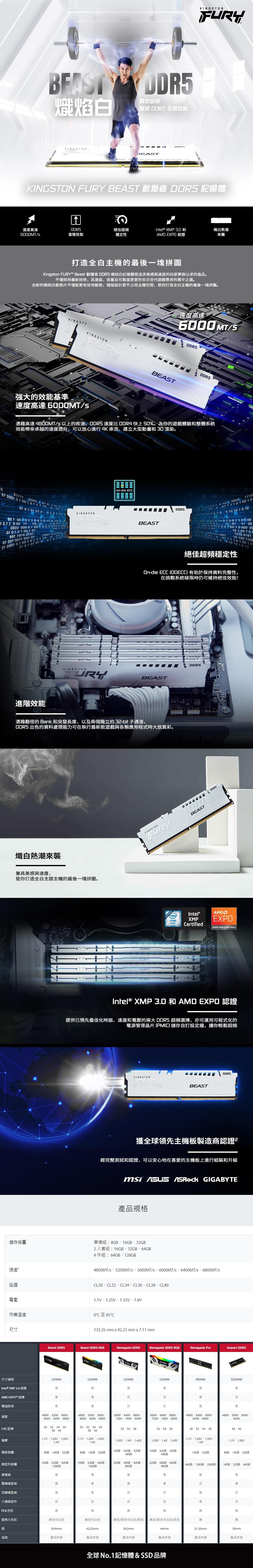 Kingston 金士頓 FURY Beast 獸獵者 DDR5 6400 64GB(32GBx2) 桌上型超頻記憶體-白色