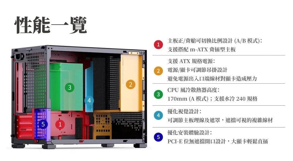 Jonsbo 喬思伯【 D32 PRO 】桌面精品級玻璃 白 M-ATX 機殼