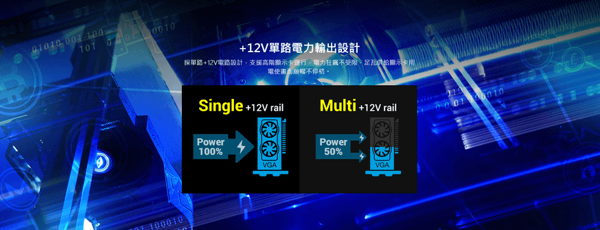 【全漢FSP】聖武士 HEXA 550/650W ATX3 銅牌靜音電源 (全日系電容/DC-DC/入門電競首選)