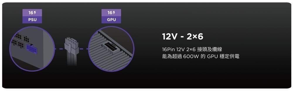 NZXT 恩傑【NZXT美商恩傑】C1200 ATX3.1 金牌全模電源 純白(12年換新/近白金效率/雙金認證/12V-2X6)