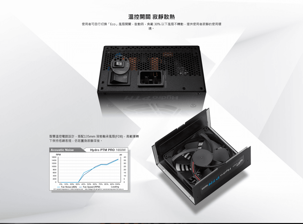 【全漢FSP】Hydro PTM PRO 1350/1650W ATX3.1 PCIe5.1 白金電源 (防潮防塵防鏽)