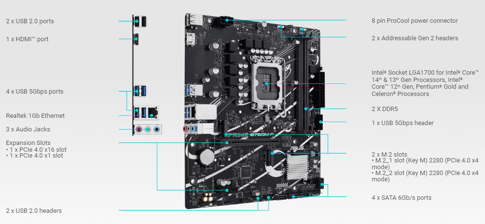 ASUS 華碩 PRIME B760M-F-CSM (DDR5)