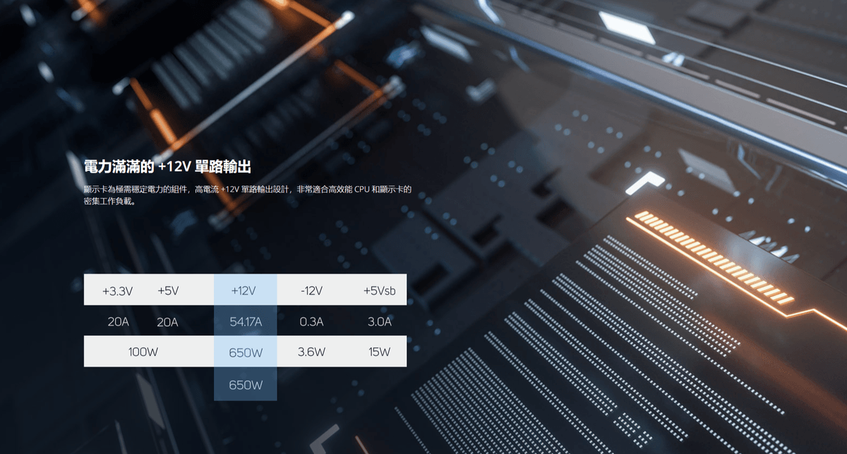 【全漢FSP】VITA GM MIT 650W ATX3.1 雙金牌全模組電源 (台灣製造/扁線材/A+低噪認證)
