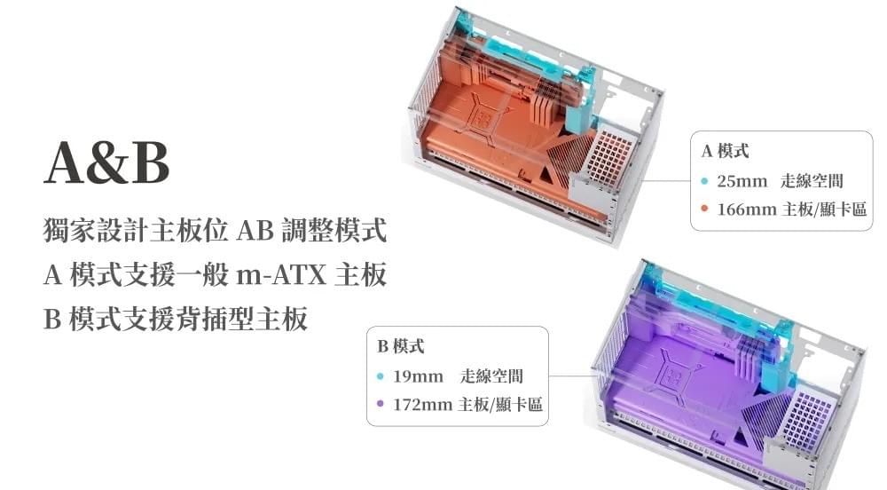 Jonsbo 喬思伯【 D32 PRO 】桌面精品級玻璃 白 M-ATX 機殼