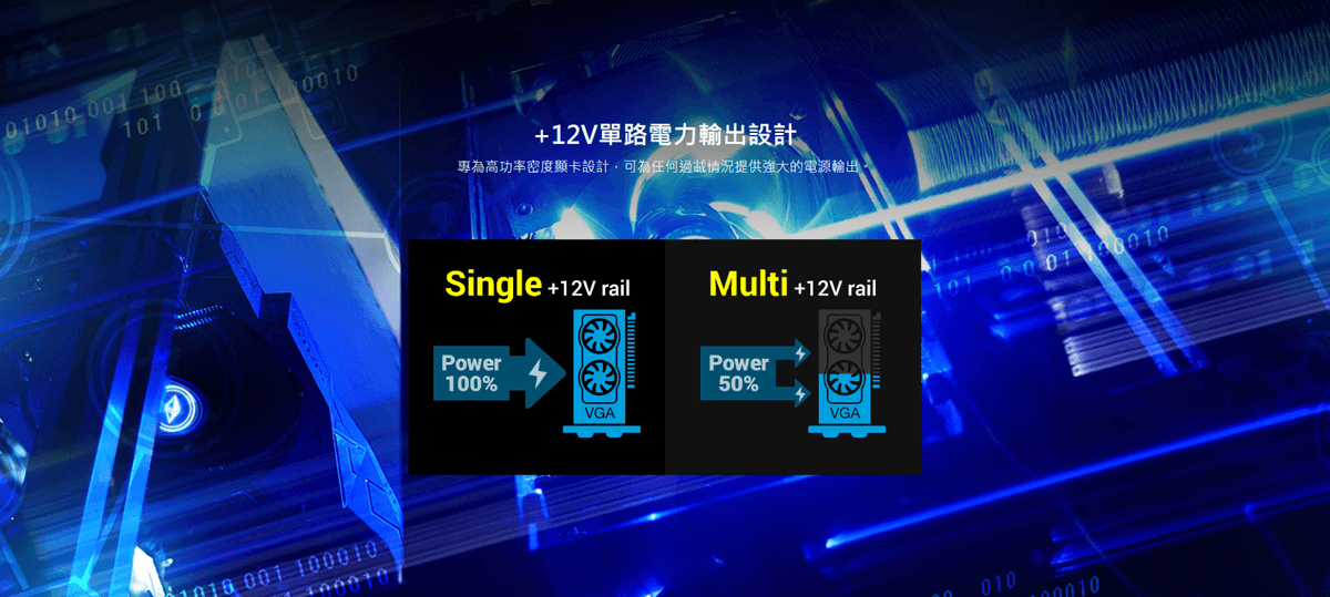 【全漢FSP】聖武士 HEXA 85+ PRO 750W ATX3 PCle5 銅牌電源(全日系電容/DC-DC/扁線)