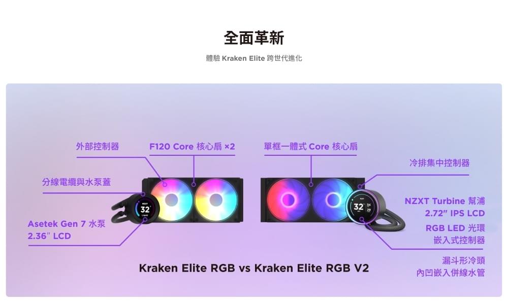 【NZXT美商恩傑】Kraken Elite 240 RGB V2 渦輪幫浦水冷 黑 (7年保/劇院級大液晶)