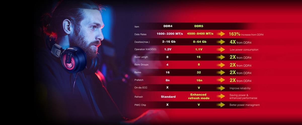  DDR5 5600 XPG Lancer RGB/CL36