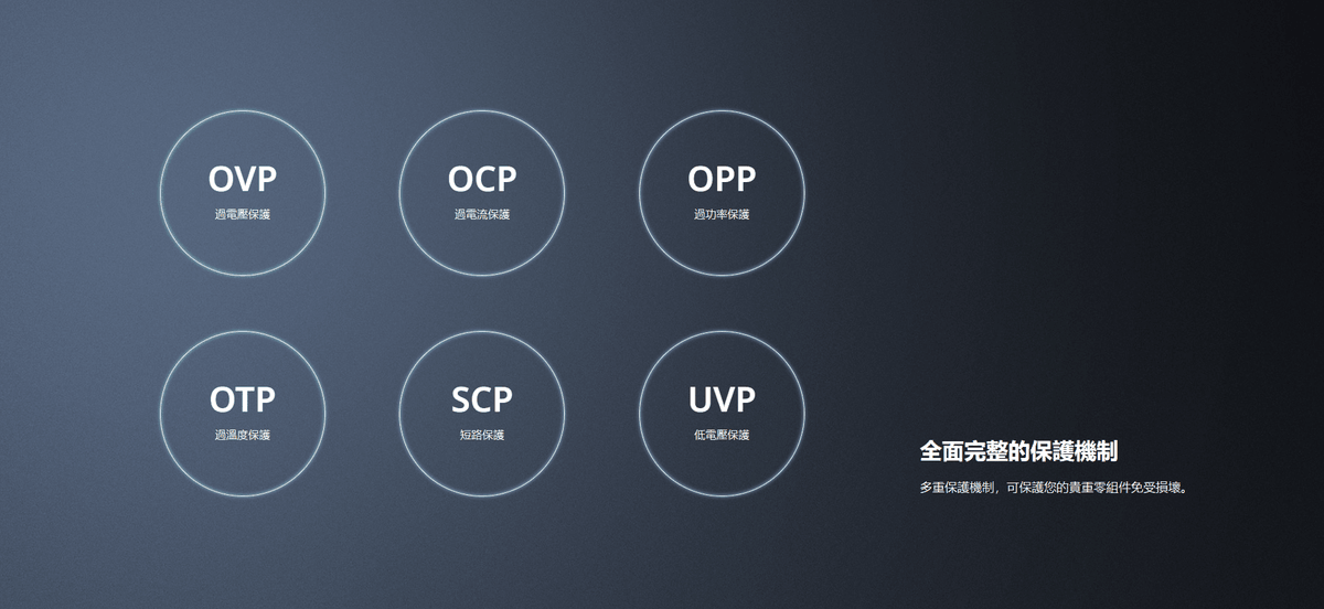 【全漢FSP】VITA GM MIT 650W ATX3.1 雙金牌全模組電源 (台灣製造/扁線材/A+低噪認證)