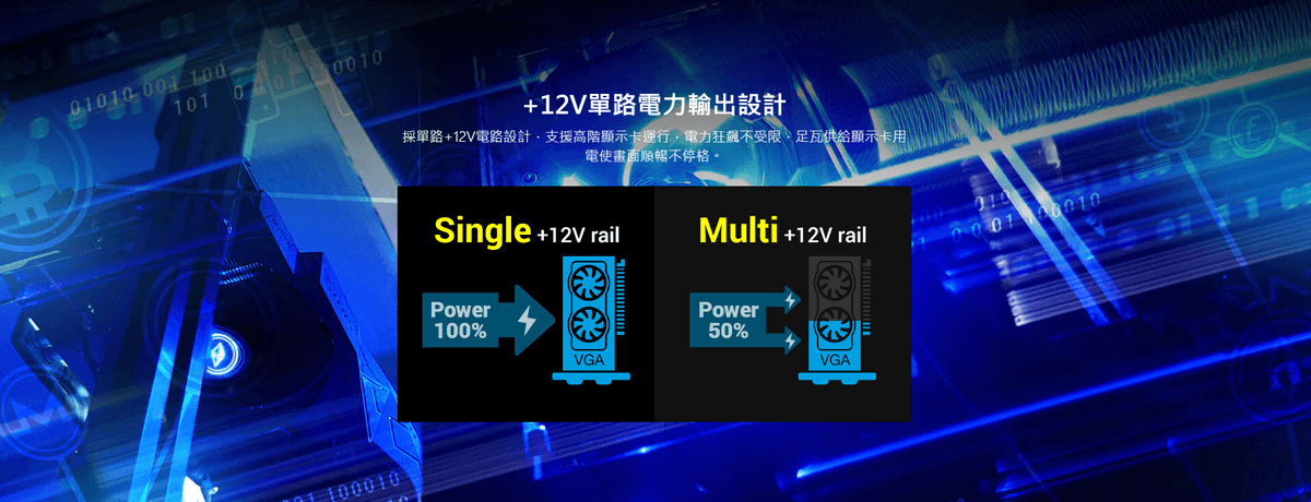【全漢FSP】聖武士 HEXA 350W 銅牌靜音電源 (全日系電容/DC-DC/裝機文書首選/5年保)