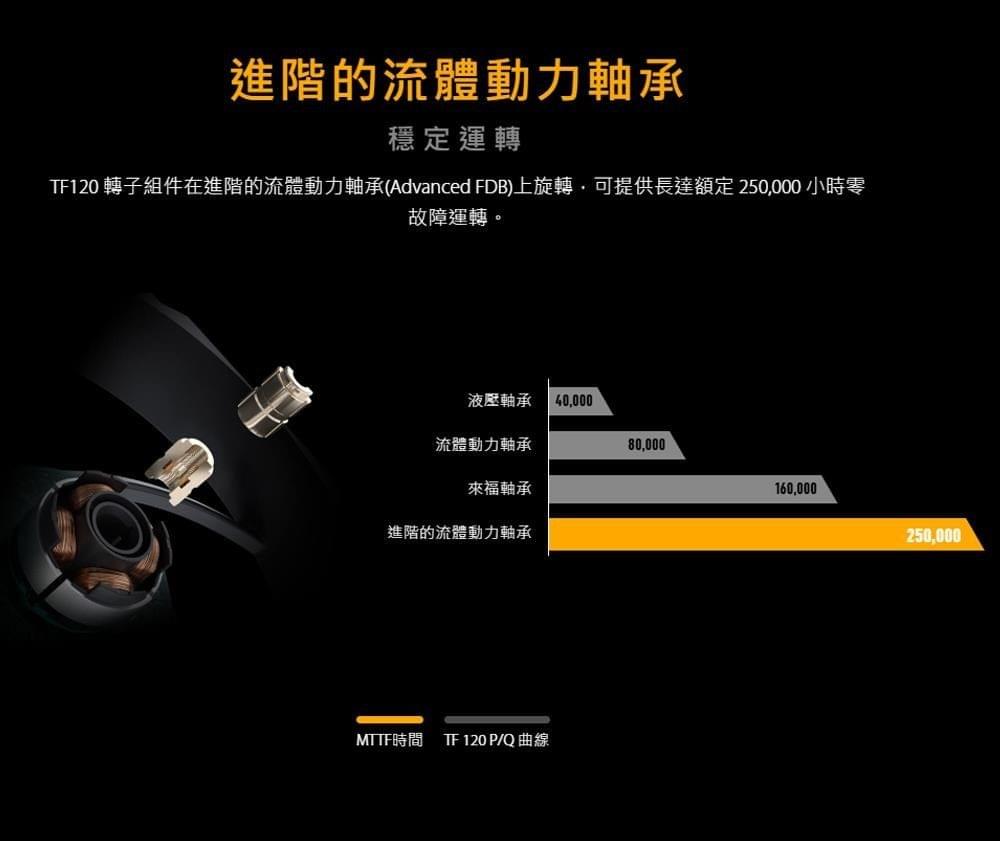 ASUS 華碩ASUS 華碩 TUF GAMING TF120 ARGB 機殼風扇 白色/三入套組
