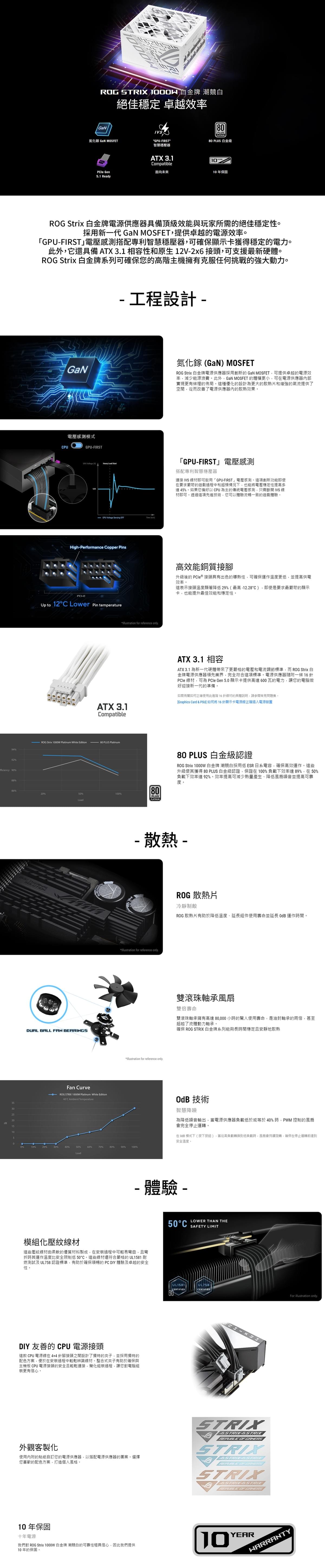 ASUS 華碩ROG STRIX 1000W 潮競白 白金牌 ATX3.1電源供應器