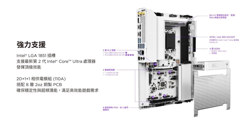 【NZXT美商恩傑】 N9-Z890 全鎧甲主機板 黑/白(5年保/內含風扇燈光控制器/5V燈光同步/20+1+1電相)