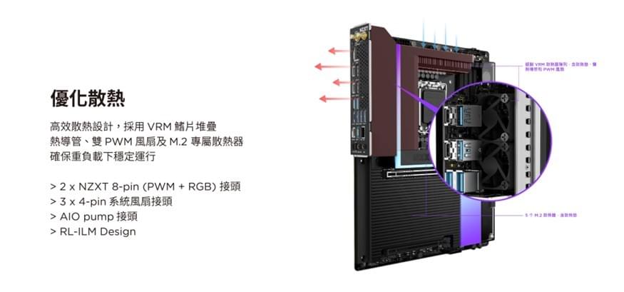 【NZXT美商恩傑】 N9-Z890 全鎧甲主機板 黑/白(5年保/內含風扇燈光控制器/5V燈光同步/20+1+1電相)