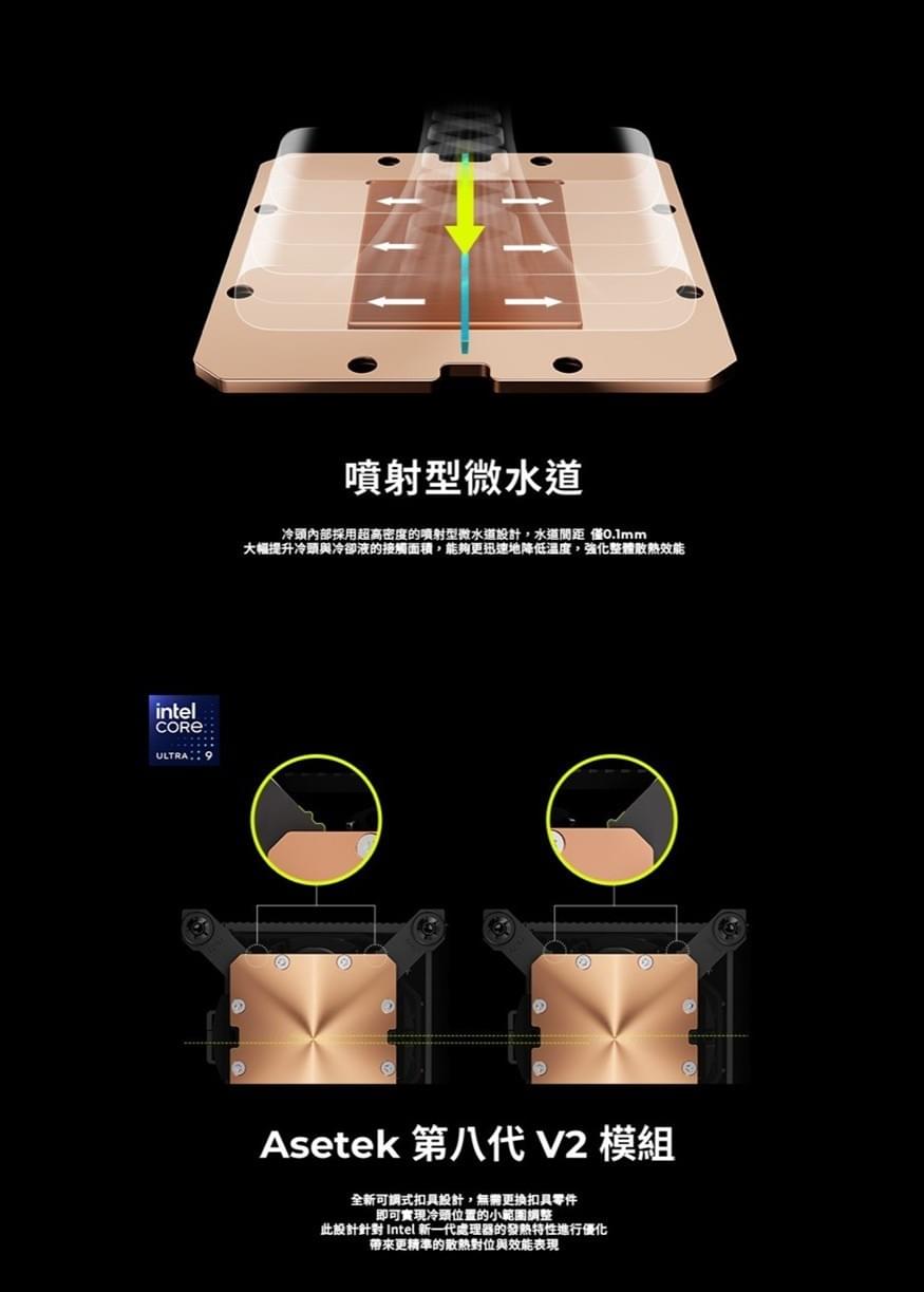 【TRYX】PANORAMA WB 裸視3D液晶分體冷頭 白(Asetek 8.5/0.1 mm噴射型微水道)