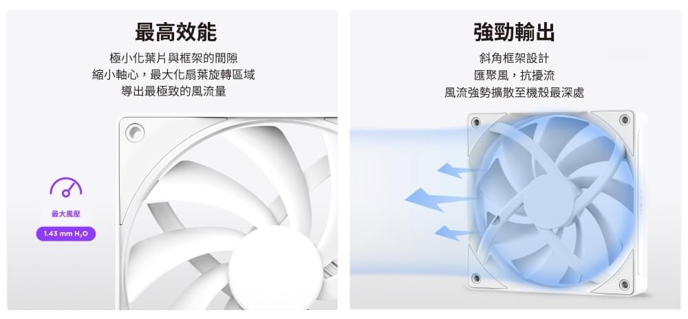 【NZXT美商恩傑】ALL NEW F120Q / F140Q 靜音扇 黑/白(保固6年/FDB/PWM)