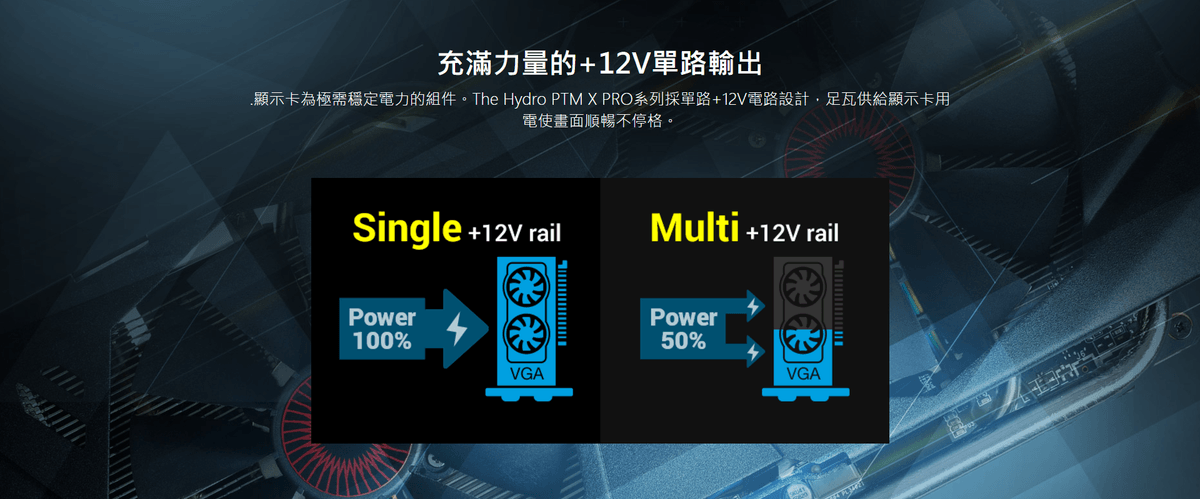 【全漢FSP】Hydro PTM X PRO 1000/1200W ATX3 白金電源 黑/白 (防潮防塵防鏽/短機身)