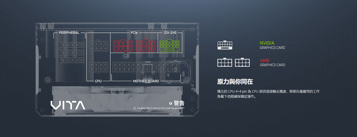 【全漢FSP】VITA GM MIT 750/850/1000W ATX3.1 雙金牌全模組電源 (台灣製造)