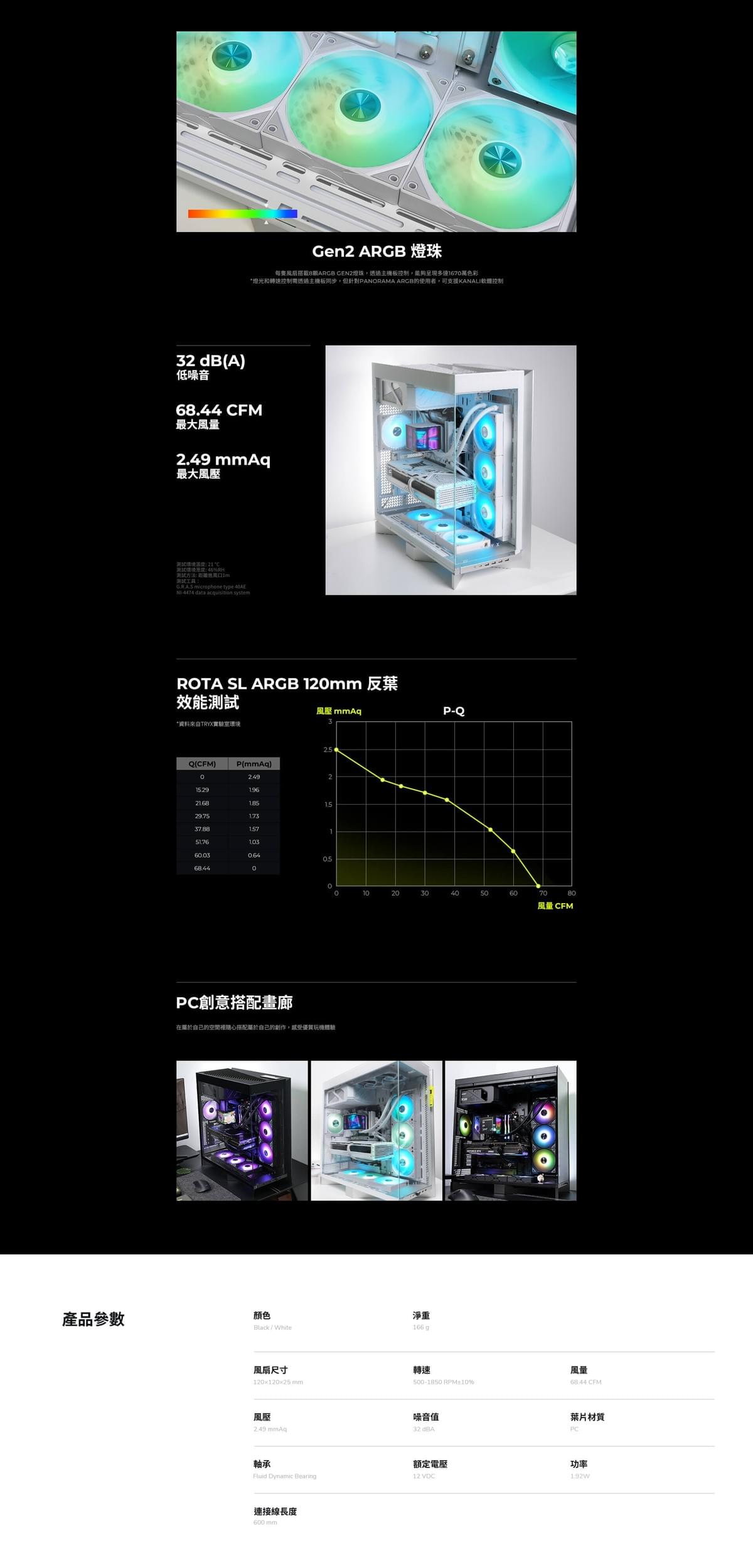 【TRYX】ROTA SL Gen1/2 ARGB 靜音風扇 12公分 3入 白 反轉 (免線串聯/FDB/2年保）