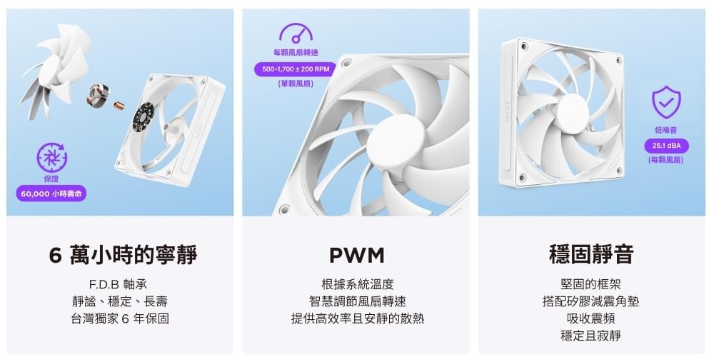 【NZXT美商恩傑】ALL NEW F120Q / F140Q 靜音扇 黑/白(保固6年/FDB/PWM)