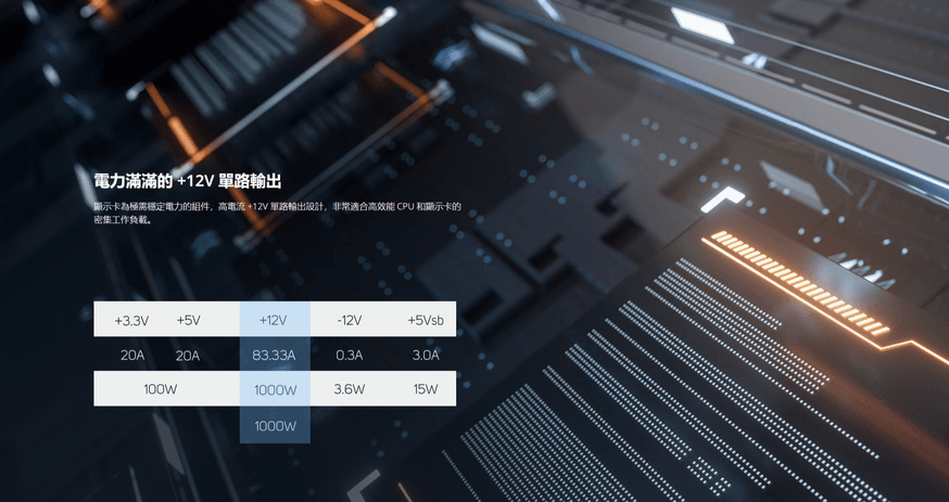 【全漢FSP】VITA GM MIT 750/850/1000W ATX3.1 雙金牌全模組電源 (台灣製造)