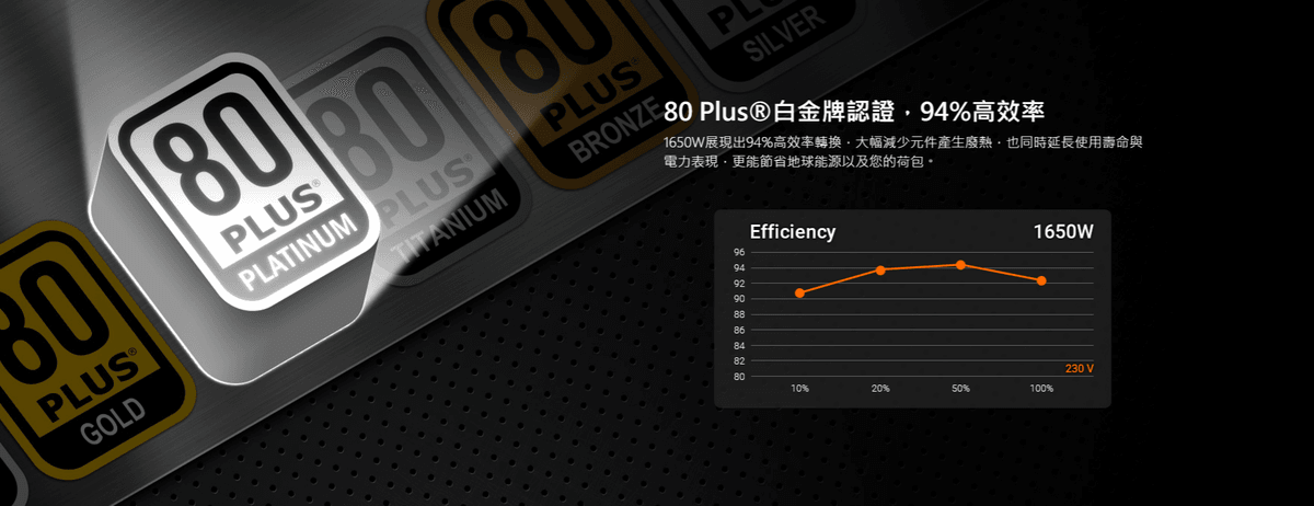 【全漢FSP】Hydro PTM PRO 1350/1650W ATX3.1 PCIe5.1 白金電源 (防潮防塵防鏽)