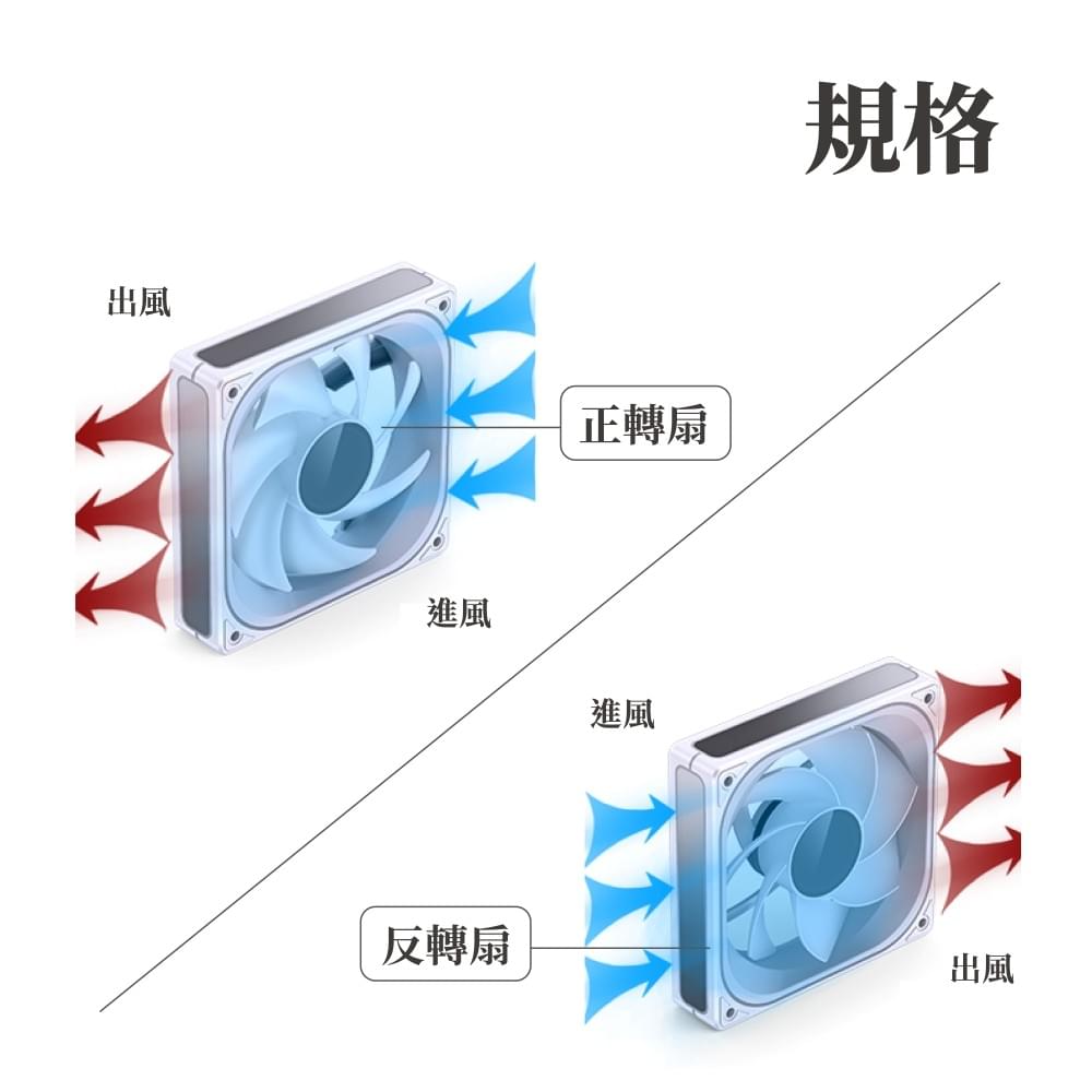 Jonsbo 喬思伯【 ZB360B 】一體式全幅無線鏡風扇 黑
