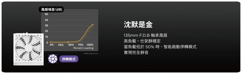 NZXT 恩傑【NZXT美商恩傑】C1200 ATX3.1 金牌全模電源 純白(12年換新/近白金效率/雙金認證/12V-2X6)