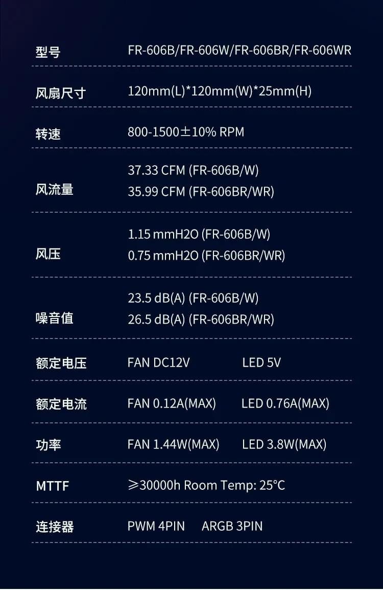 Jonsbo 喬思伯【 FR606 】圓幅式無限鏡風扇 ARGB 白