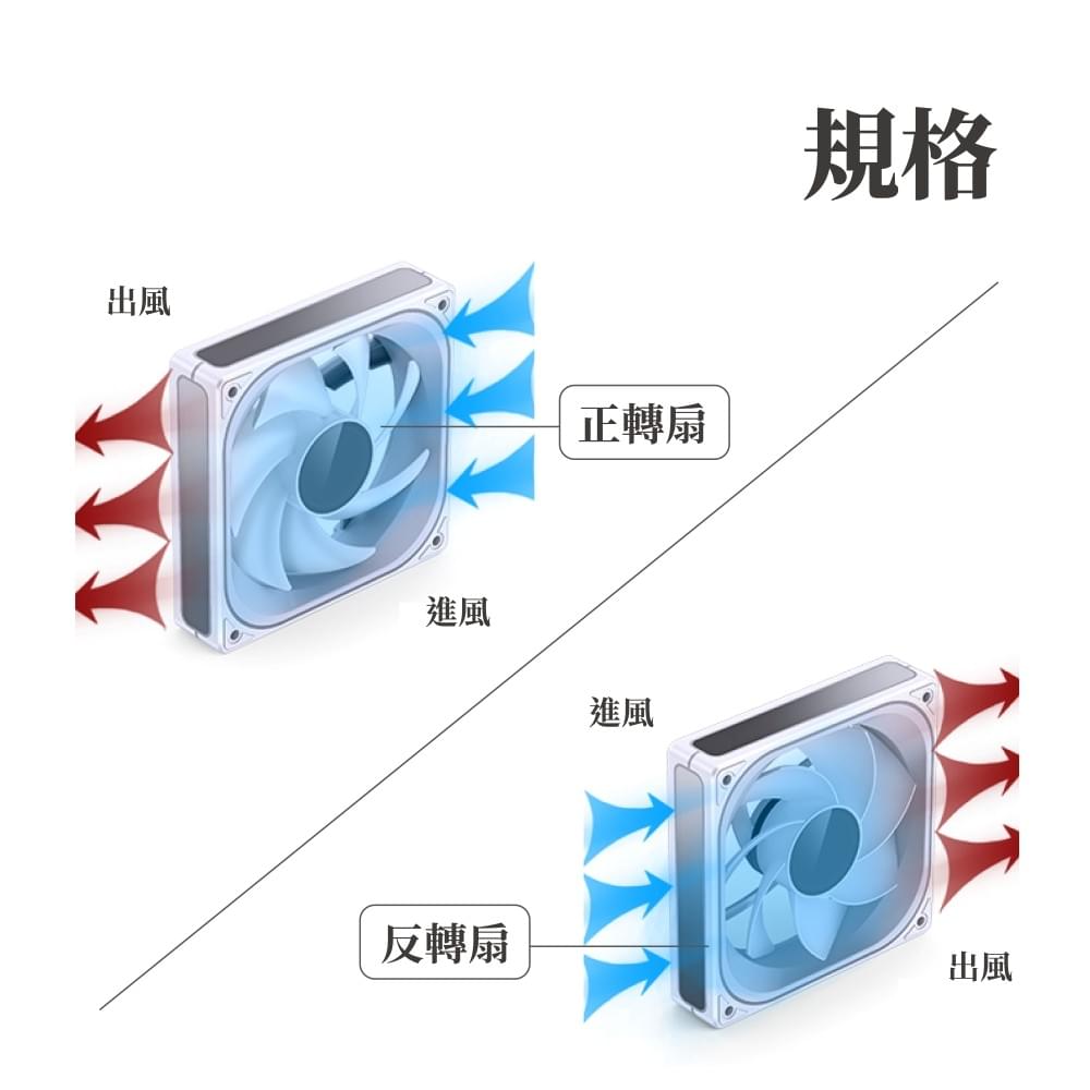 Jonsbo 喬思伯【 ZA240 】ARGB 一體式全幅無限鏡風扇 白