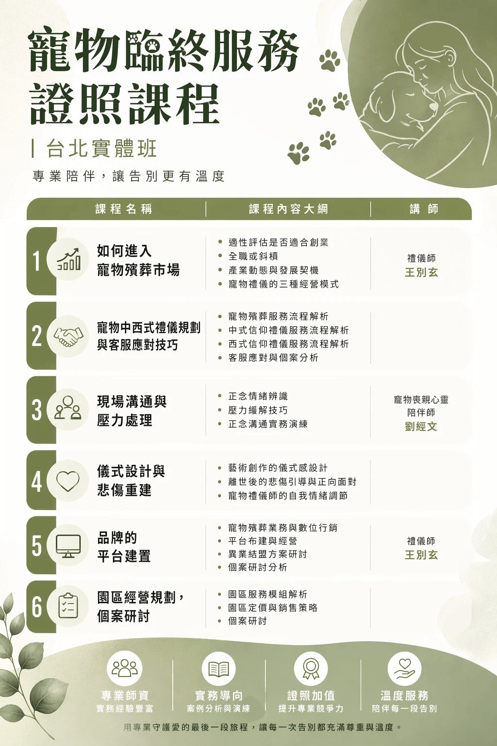 寵物生命紀念產業狀況與文化脈絡 寵物生命紀念相關法規現況解析 中西式，無宗教禮儀規劃服務流程核心概念與操作邏輯 火化，水化作業流程解析 客戶服務與業務發展 寵物生命紀念事業創業規劃，產品或服務型態&純線上業務型態&一條龍園區型態 現場溝通與壓力處理 儀式設計與悲傷重建