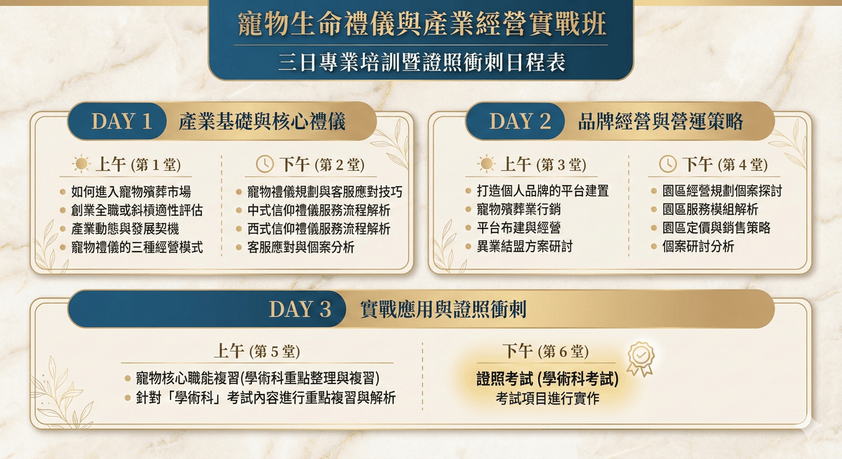 核心技術：詳解「寵物火化」與「寵物水化」的標準作業流程 (SOP)。 禮儀規劃：學習如何規劃一場溫馨、莊重的「寵物殯儀與道別」。 服務建置：系統化建置「中西禮儀規劃」的服務流程。 經營管理：從「客戶服務」到「業務發展」，掌握產業的成功關鍵。