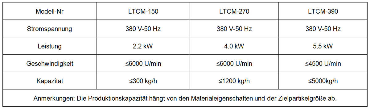 LTCM Hammermühle