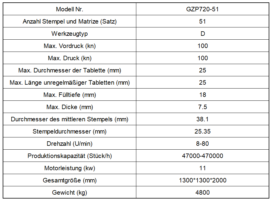 GZP720-51 Hochgeschwindigkeits-Rotationstablettenpresse