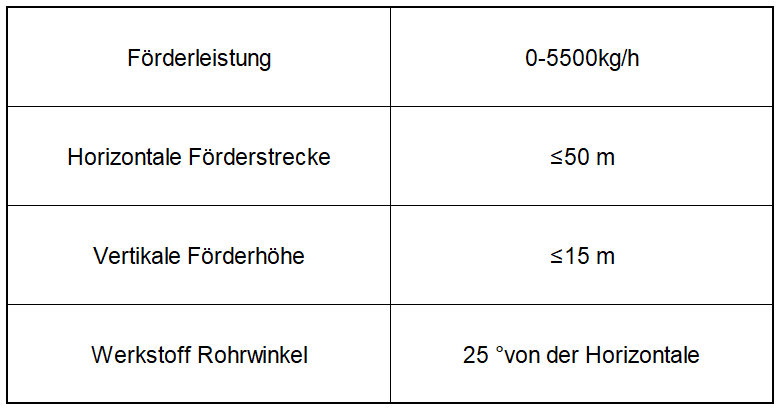 LTZS Vakuum-Fütterungsmaschine