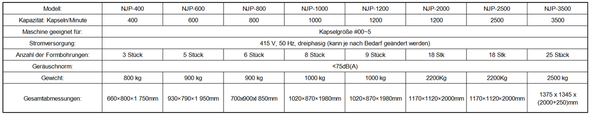 Vollautomatische Kapselfüllmaschine der NJP-Serie