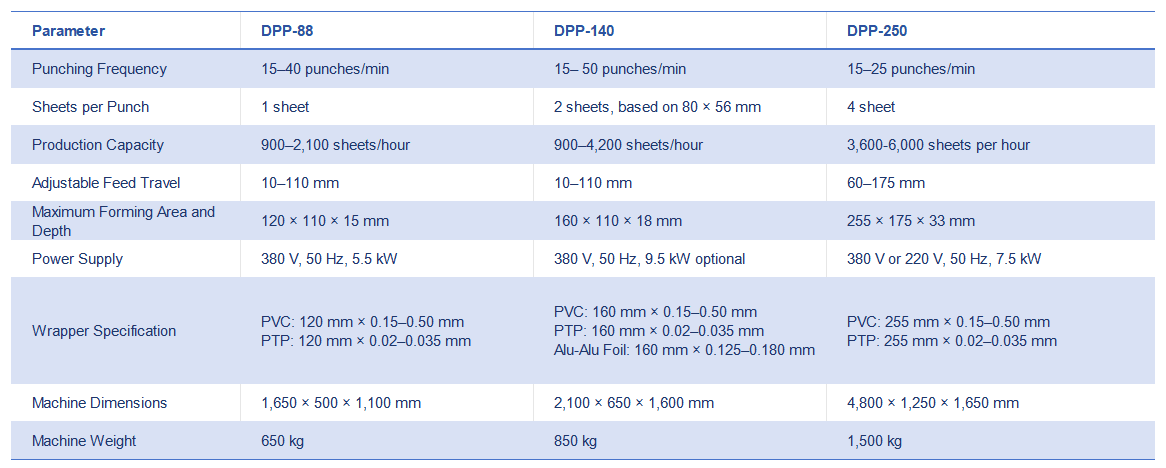 DPP-Series Automatic Blister Packing Machine