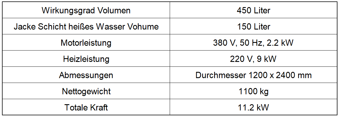 LTRJ Weichgelatine-Verkapselungsmaschine Maschine zur Herstellung von Weichgelatinekapseln