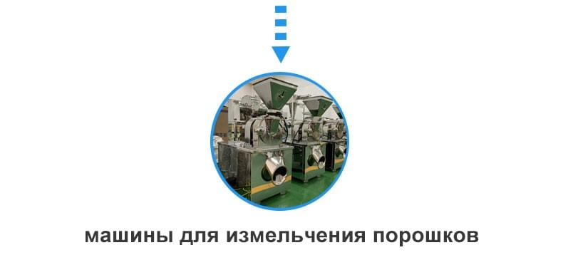 Цепочка производства капсульных растворов
