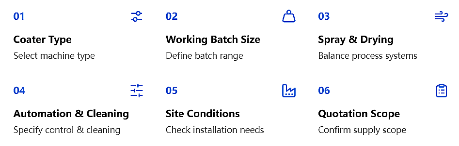 Coater type  ->  working batch size  ->  spray and drying system  ->  automation and cleaning  ->  site conditions  ->  quotation scope