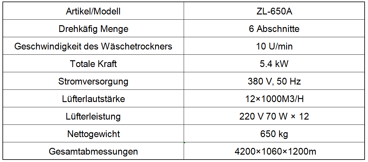 LTRJ Weichgelatine-Verkapselungsmaschine Maschine zur Herstellung von Weichgelatinekapseln