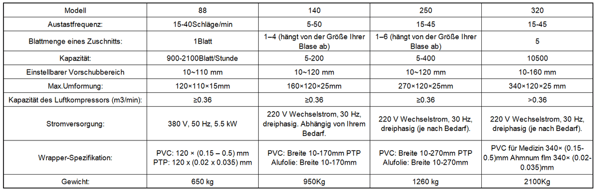 Automatische Alu-PVC-Blisterverpackungsmaschine