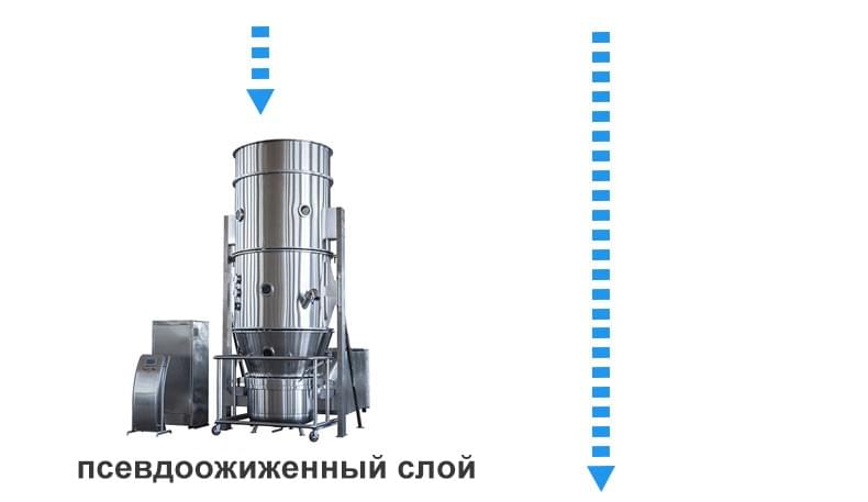 порошок гранулированная форма раствор сушилка с псевдоожиженным слоем