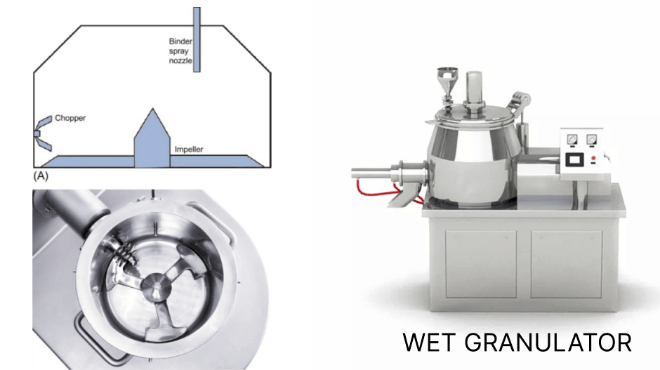 Wet Granulator (High-Shear Granulator)