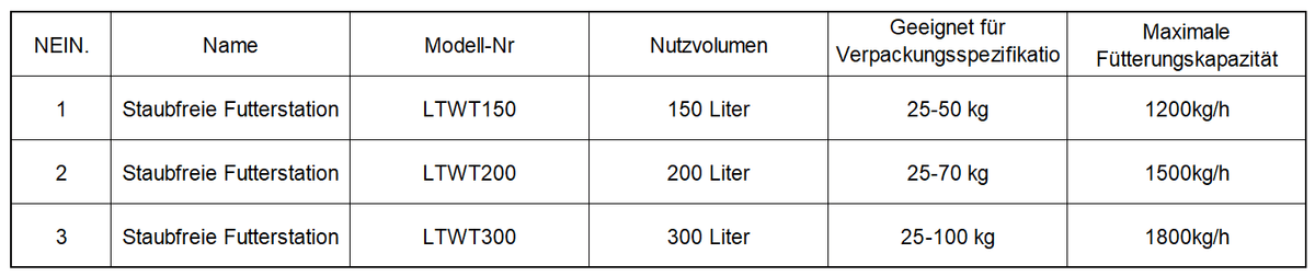 LTWT Staubfreie Futterstation