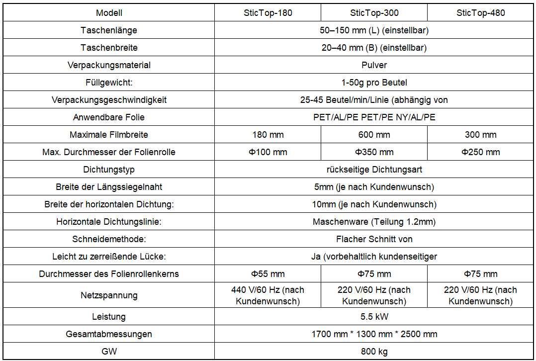 Mehrbahnige vertikale Stickpackmaschine der SticTop-Serie